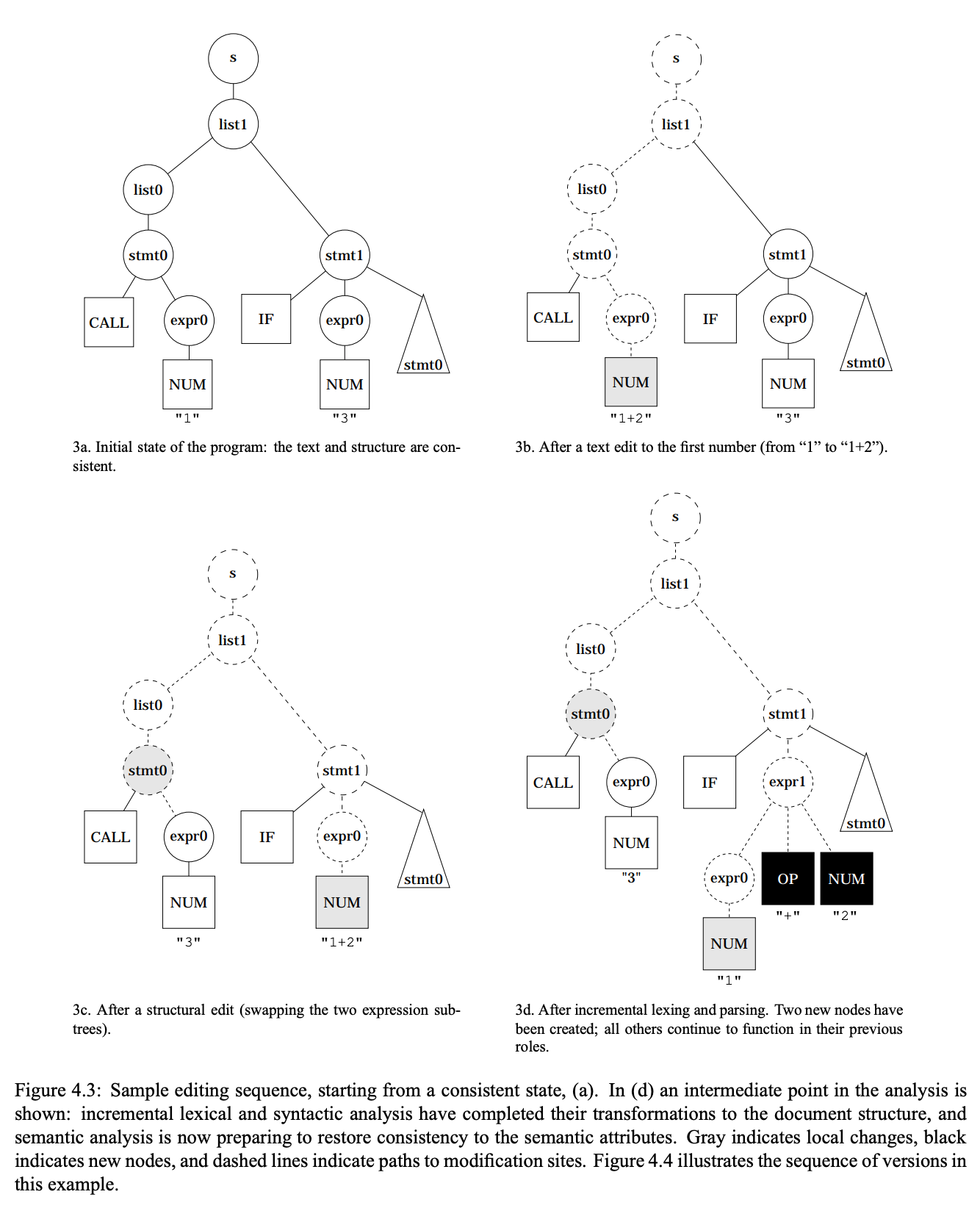 wagner-incremental-parsing.png